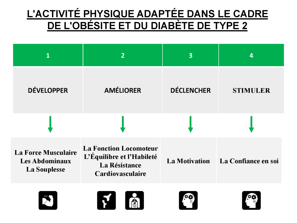APA Obésité Diabète - p.14