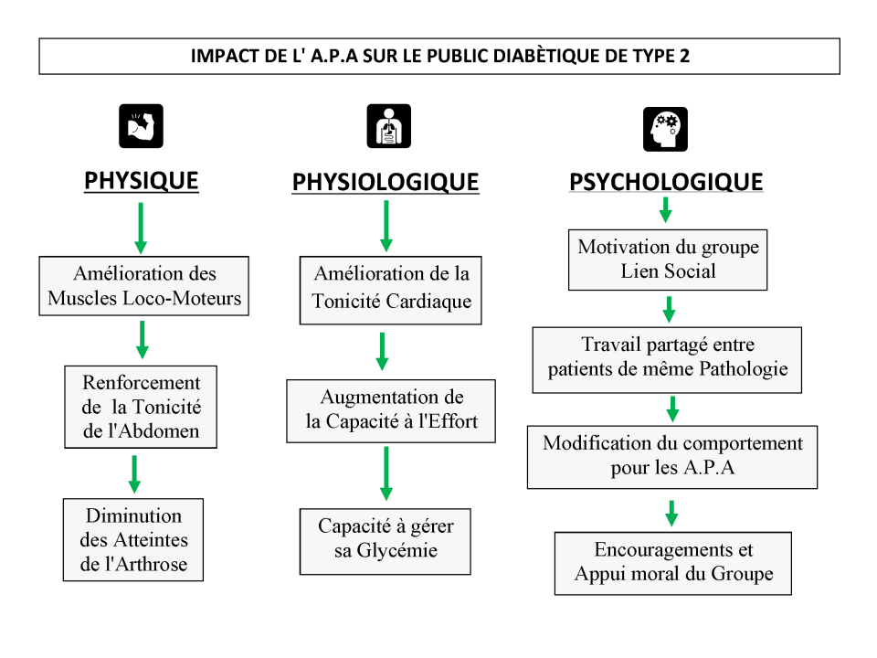 APA Obésité Diabète - p.20