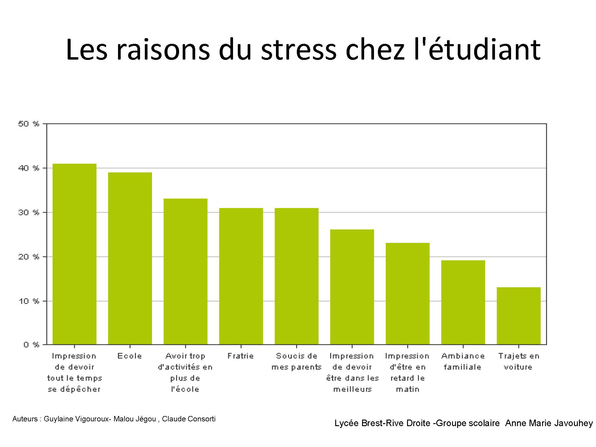 Rue du Stress - p.04